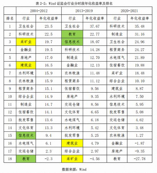 中保登课题组：新形势下宏观环境与组合类保险资管产品的互动分析