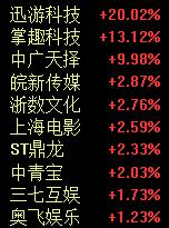 胡锡进入市第二天：新购两只股票，又赚了!广州官宣，楼市新政来了，今晚成品油价上调，“AI+”多只股票冲高