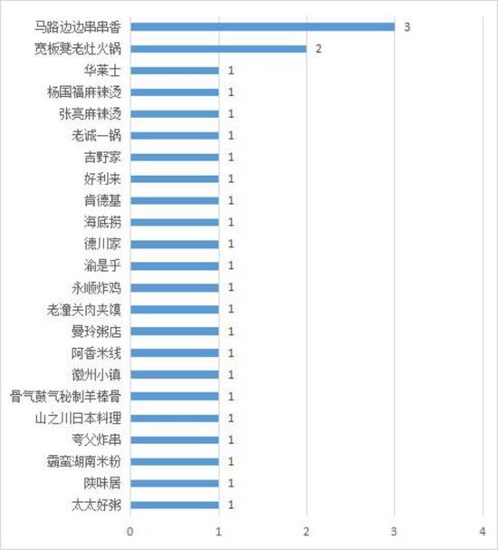 女子曝光重庆小天鹅集团火锅底料有塑料，竟被“品牌方”以小孩威胁？