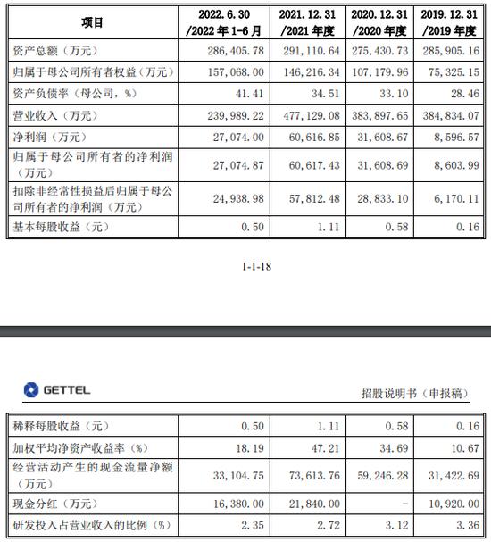 金田新材二冲IPO募资增5.7亿 偿债能力偏弱分红4.9亿