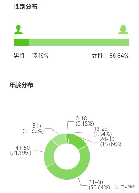 尴尬！张兰汪小菲玩起抠图直播，一大碗酸辣粉就“漂浮”在镜头前……