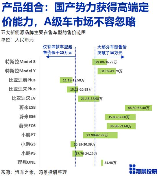 新能源汽车的中美之争：比亚迪+蔚小理 vs 特斯拉年度数据大PK