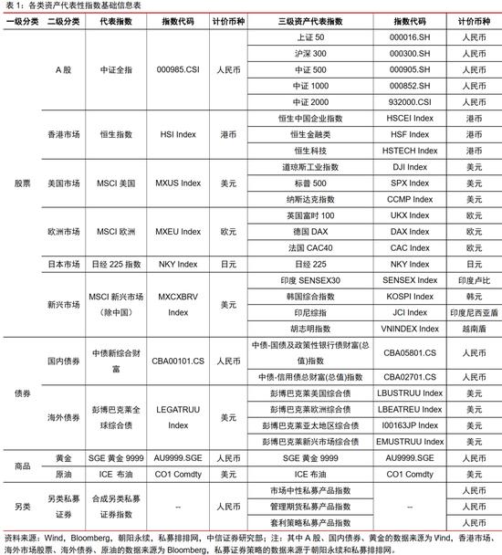 中信证券：2024年财富配置展望 股票性价比高（全文）