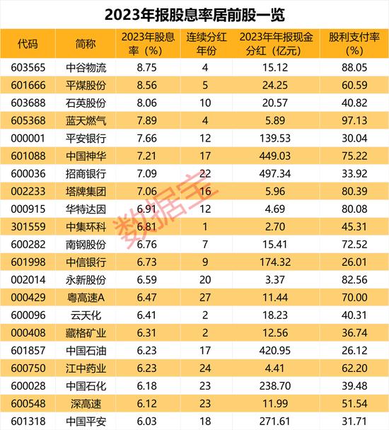 500亿芯片龙头官宣，万亿级央企入主！高股息名单曝光，10股拟派现金额超百亿，这些公司连续分红超20年