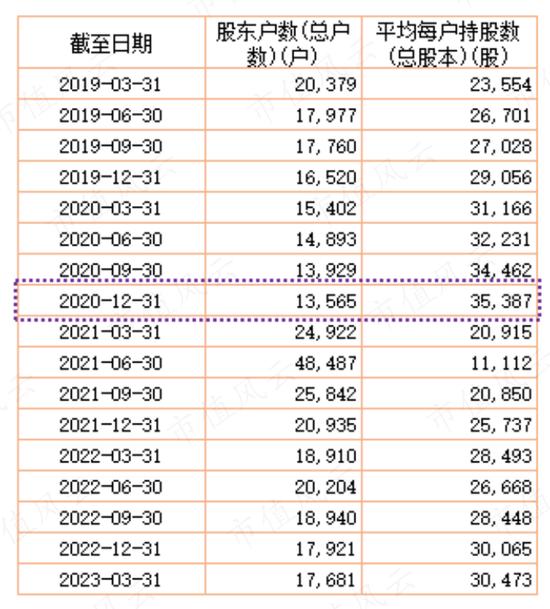 公募基金抱团，到底是明着坐庄，还是鸵鸟心态？“朱雀系”坐庄森特股份，抱团老炮们玩转百润股份