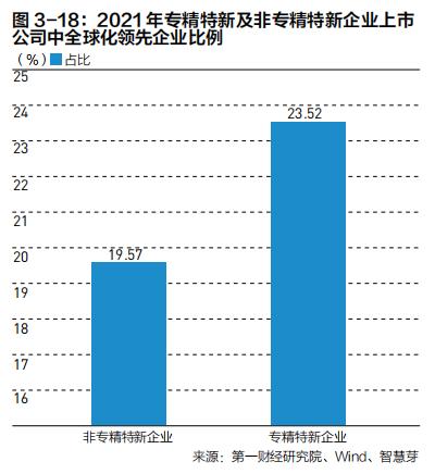 2022中国企业全球化报告：小微企业在全球化发展中普遍存在融资难、融资贵问题
