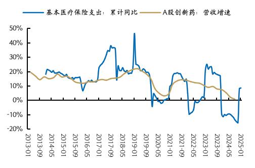 来源:Wind、Bloomberg,国金证券研究所