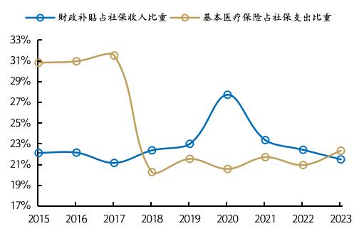 来源:Wind、Bloomberg,国金证券研究所