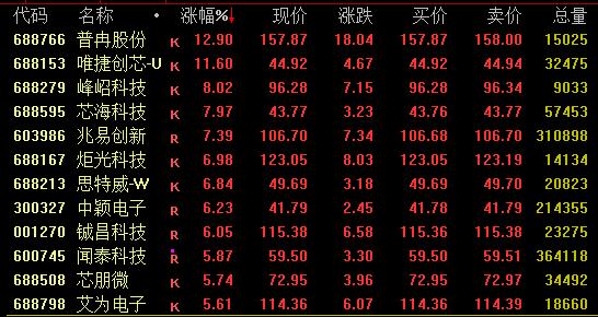 4天翻倍！新防疫概念全线爆发！医疗机构可在线开治疗新冠处方，有个股尾盘快速拉升，什么情况？