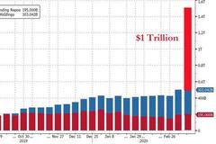 QE5来了？美联储大手笔救市，扩表万亿！