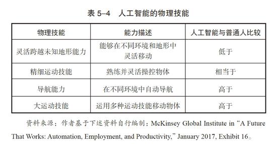 不懂就问，人工智能会导致我们找不到工作吗？