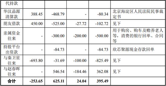 对陕西源杰实控人妹妹的资金流水参照实控人进行核查 担任董事但不参与具体经营管理的原因及合理性