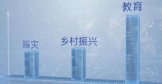 2022年度慈善家出炉：党彦宝、曹晖、黄志源、丁和木、丁世家、丁世忠上榜