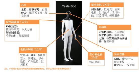 天风机械团队深度解析机器人行业：新时代正在开启！特斯拉Bot怎么看？