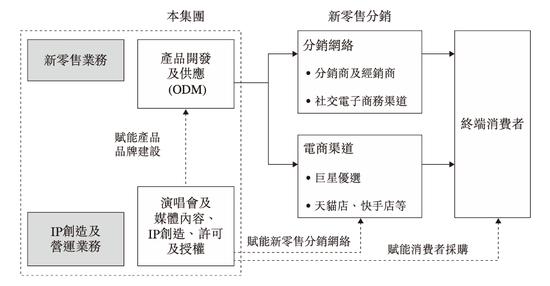 周杰伦妈妈卖咖啡，投资者会埋单吗？