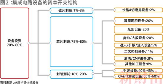 总估值达8584亿！中国50家最强半导体独角兽诞生！六成落户一线城市，背后暗藏投资新赛道……