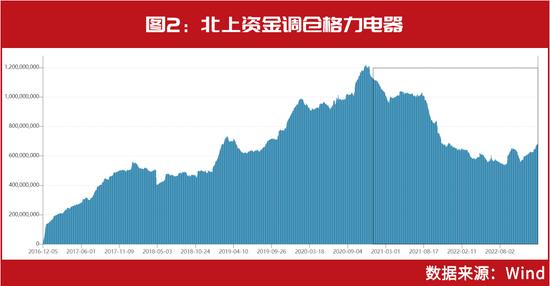 北上资金800亿“杀回马枪”！林园、葛卫东都有“所爱”，这些千亿白马股将有跨年布局机会？