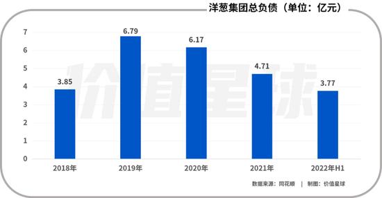 洋葱退市之后，还能走多远？