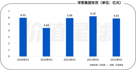 洋葱退市之后，还能走多远？