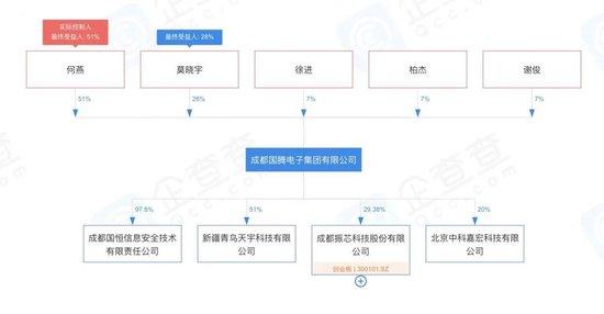 “返还印章案”二审已开庭待判决，国腾电子集团控制权争夺即将结束？