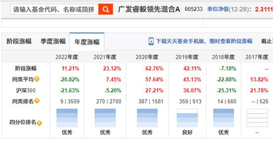 广发基金的“赌徒”们：刘格菘、郑澄然、林英睿、费逸、王瑞冬、吴兴武等产品多数第一重仓行业占比超30%