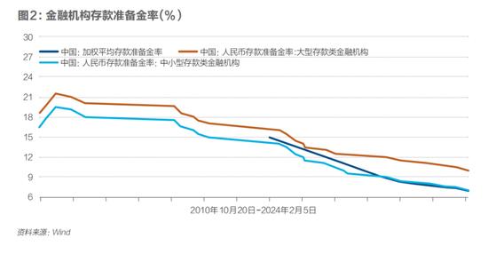 货币政策解绑：中国版QE会来吗？