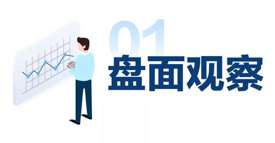 收盘点评 | 降息与金融数据改善预期加持，市场情绪正逐步转暖！