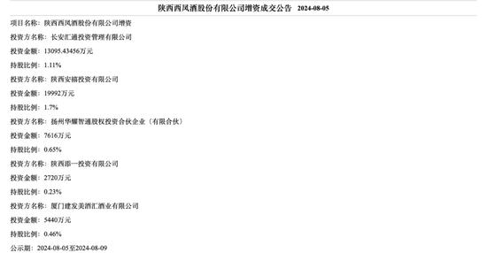 西凤酒完成增资扩股：总募资近9亿，建发等多家经销商入股，西凤集团、陕西省国资同步增资
