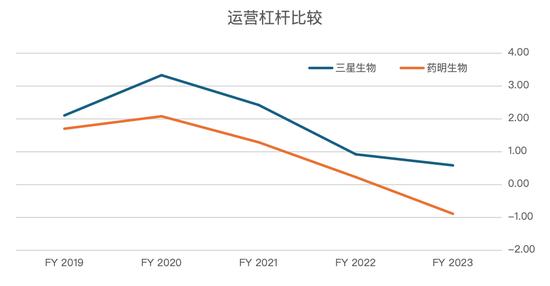 数据来源:BB,CM10医药研究中心
