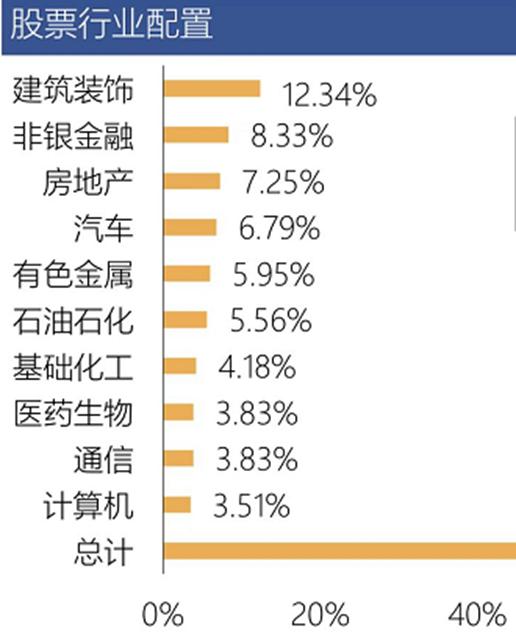 2022年怎么打“防守战”？百亿私募“清流”仁桥资产琢磨出来个新打法