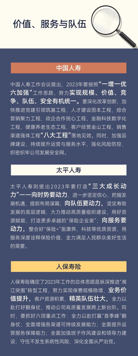 透过27家险企年度工作会议：窥视大小公司2023竞逐新策略