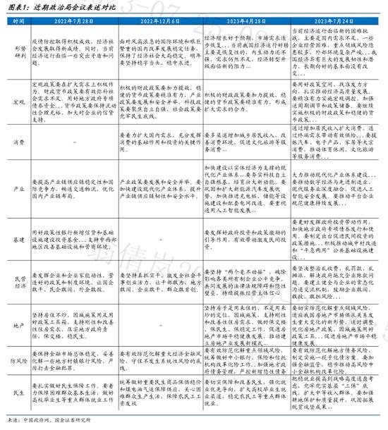 国金证券赵伟：7月政治局会议的政策主线有哪些？