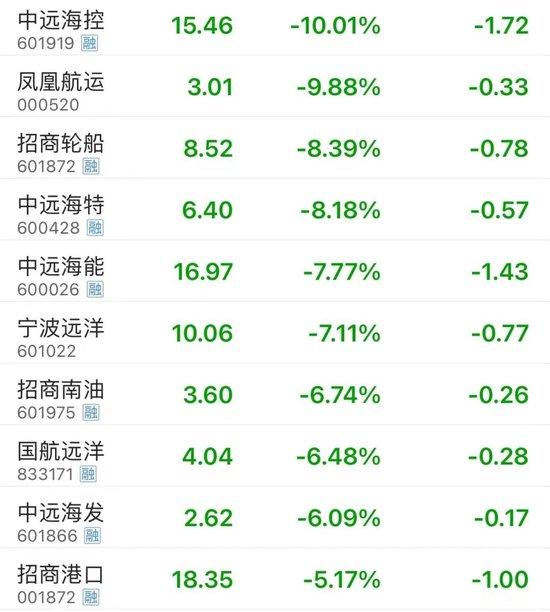 大消息！在岸、离岸人民币汇率早间分别跌破7.25、7.27关口