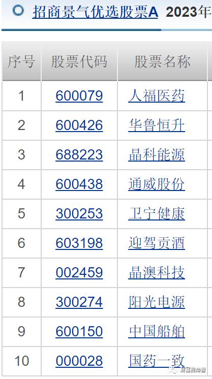 招商基金净利润同比下降6.5%，许荣漫在管13只基金全下跌，最多跌超50%，8年老将付斌持股同质化严重