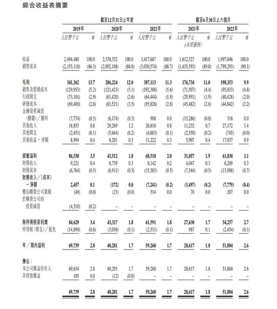 投资者在上市前套现离场！毛利率极低，盈利不足雅迪、爱玛1/10，绿源如何讲好资本故事？