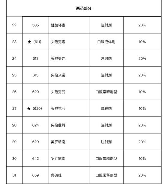 第七批国采已有24地落地，甘肃拟不予挂网的药品有31个