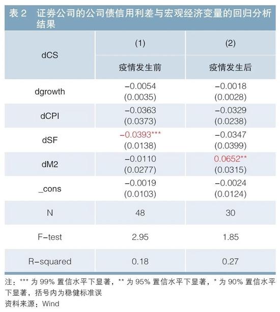 证券公司永续债的定价与投资价值分析