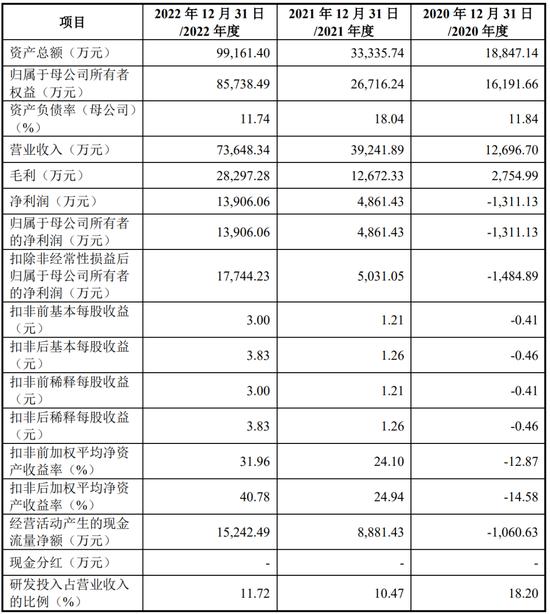 一周撤回26家，在审IPO仅剩400家！一大堆拟IPO企业连夜撤材料，二次闯关的鹰之航再次铩羽而归！