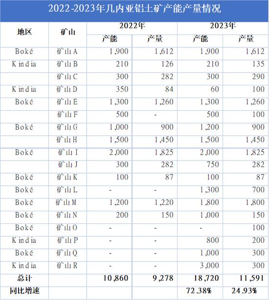 几内亚铝土矿发展现状与风险因子剖析