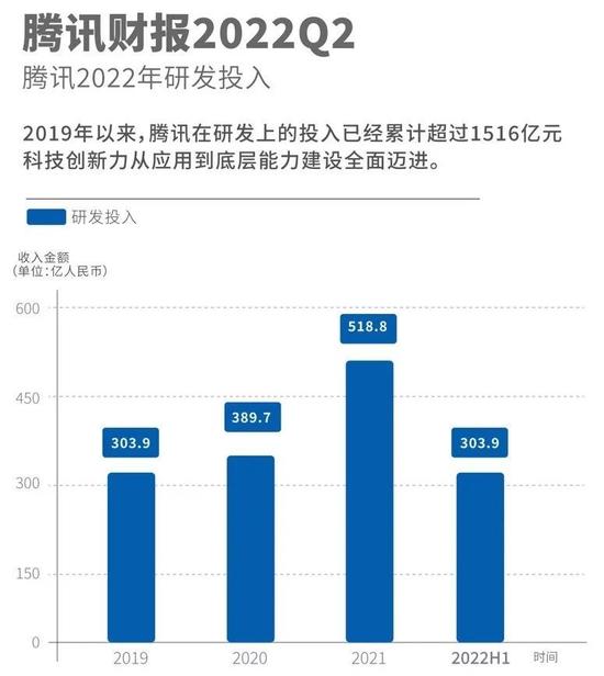 股价被严重低估！腾讯最新发声，让利+回购仍将继续！净利连续4个季度下滑，真的见底了吗？