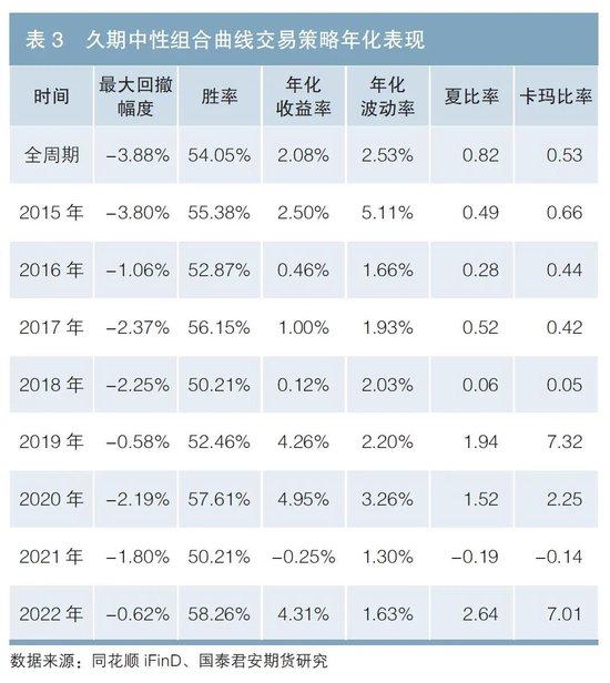 国债期货与国债收益率曲线间的互相作用