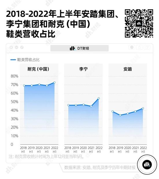 耐克和阿迪达斯是怎么输给安踏的？