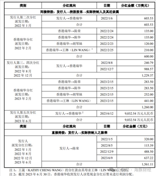 IPO大瓜！上交所一则问询函，牵出宝众宝达药业原实控人一桩婚外情