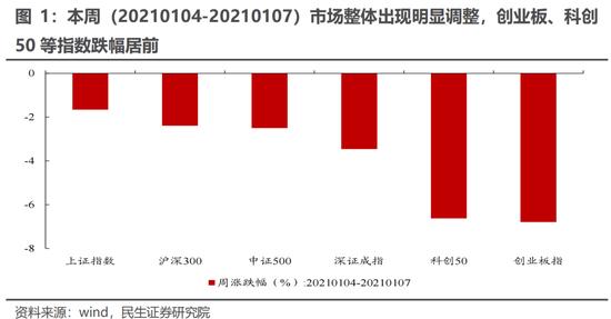 民生策略：当下仍处于“预期演绎”阶段 新增关注“能源与环境成本”的套利机会