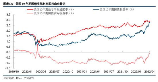 建投策略：静待U型底部构筑，短期仍有挑战