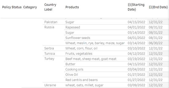 突发！牛肉价格飙涨，食品巨头涉嫌操纵？美国要求启动调查！全球粮食危机逼近，至少20国发布出口禁令