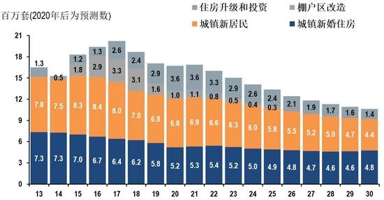 浅谈中国房地产市场的现状和未来 | 首席经济学家调研12周年回顾与展望