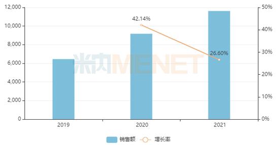 清热解毒中成药TOP20：神威药业降15%，兴隆希力药业降19%，康益药业降16%，白云山和记黄埔、康恩贝等降6%