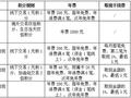 盛京银行信用卡“狂飙”苦果：不良率近7%，去年超1000件投诉