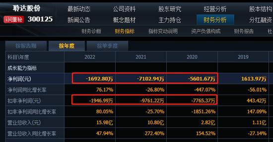 账上只有7200万，却要搞百亿大项目，聆达股份的钱从哪来？